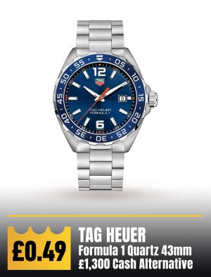 Tagwatch